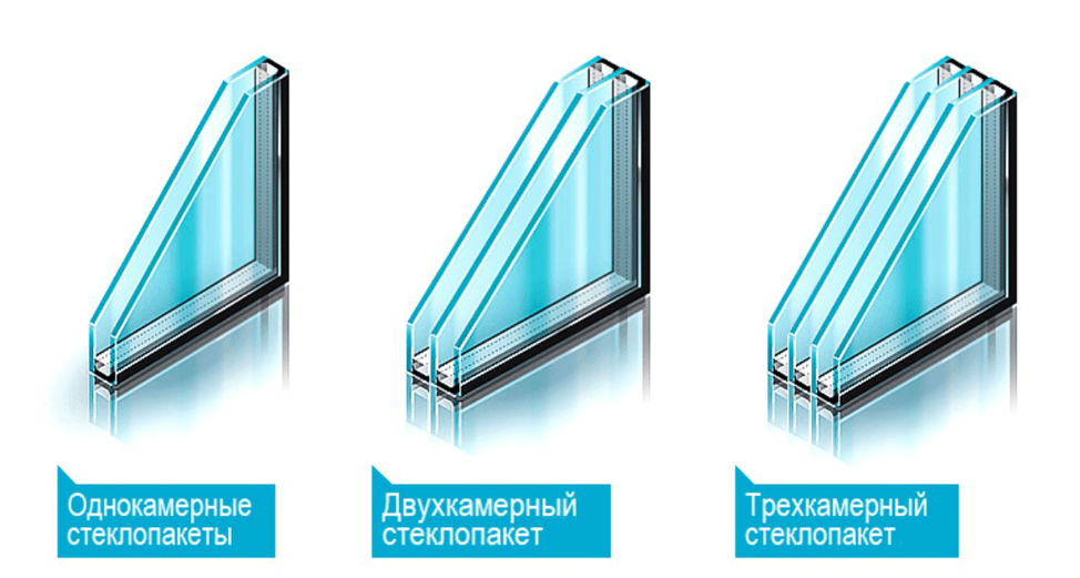 Типы стеклопакетов