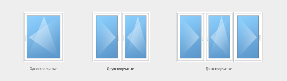 Типы оконных створок