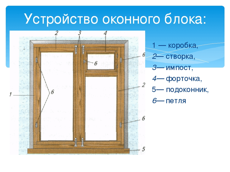 Устройство оконного блока